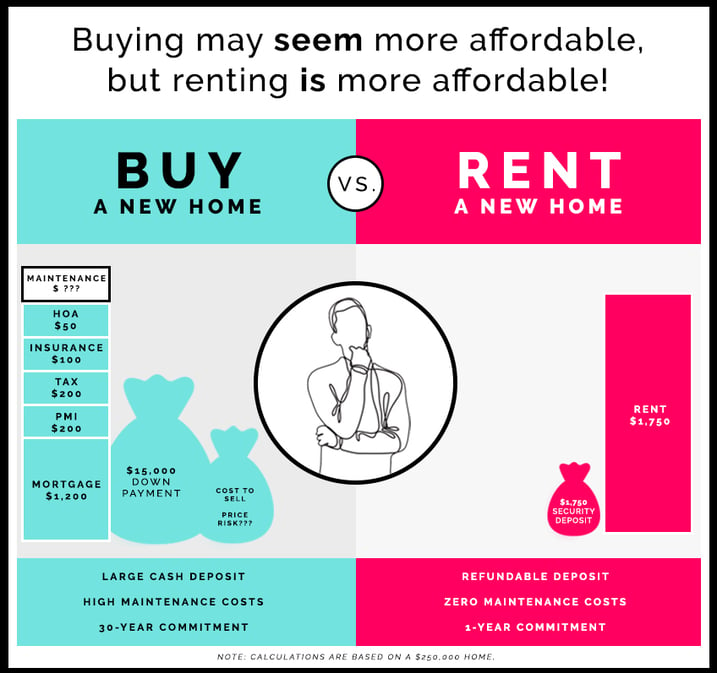 Buy a new home vs Rent a new home _ ResiHome