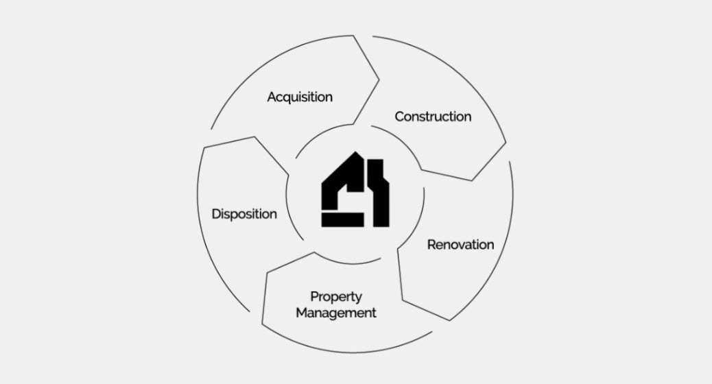 lifecycle lifecycle